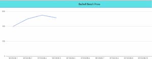 Workout & Body Tracker